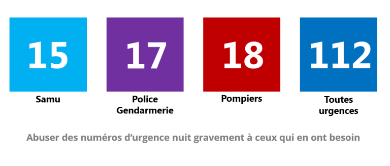 شماره تلفن‌های ضروری در کشور فرانسه